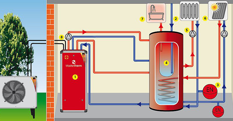 Tepelné čerpadlo vzduch/voda